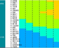 北京地铁涨价计算器下载，北京地铁涨价计算器免收费下载安装