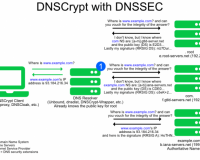 DNSCrypt(DNS加密)下载，DNSCrypt(DNS加密)免收费下载安装