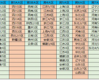 dnf角色跨区表2017_dnf怎么跨区转角色2019